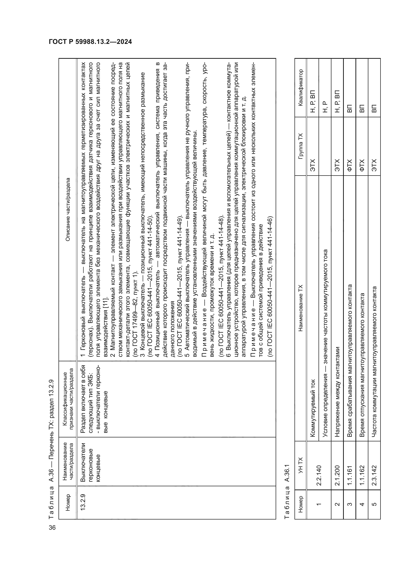 ГОСТ Р 59988.13.2-2024