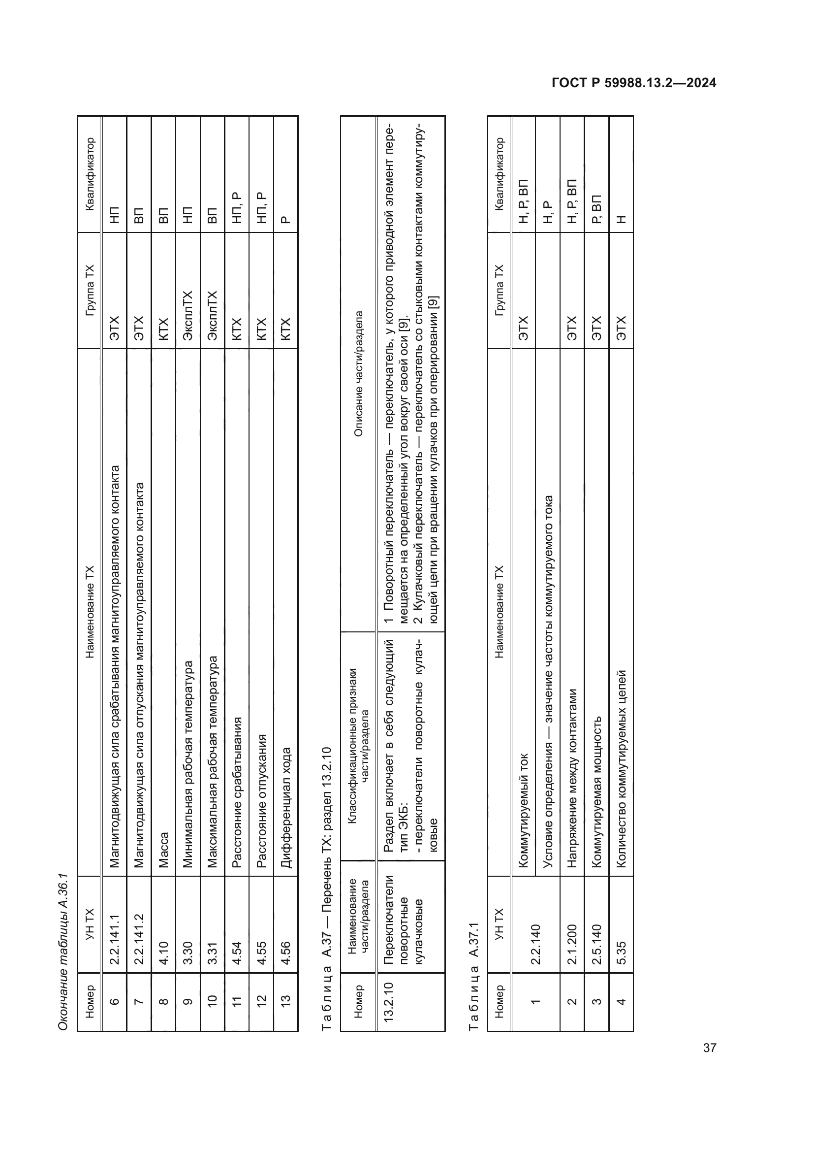 ГОСТ Р 59988.13.2-2024