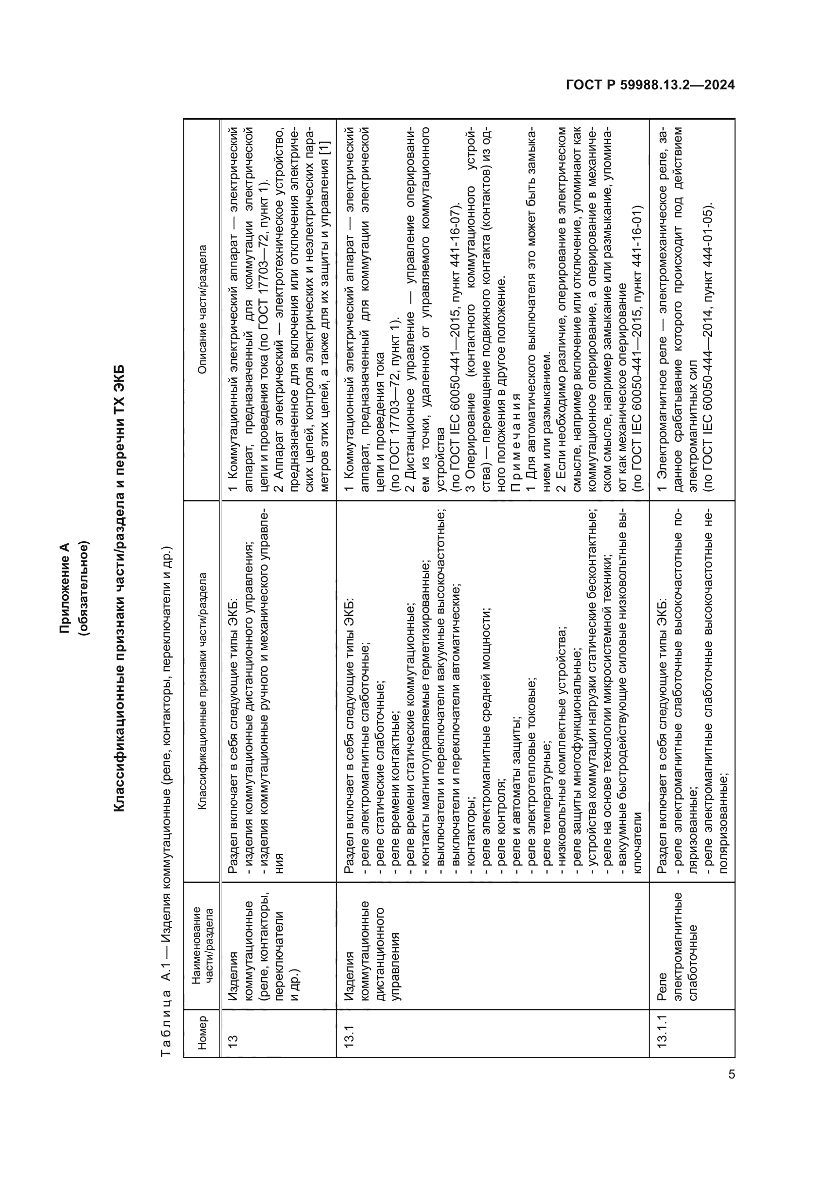 ГОСТ Р 59988.13.2-2024