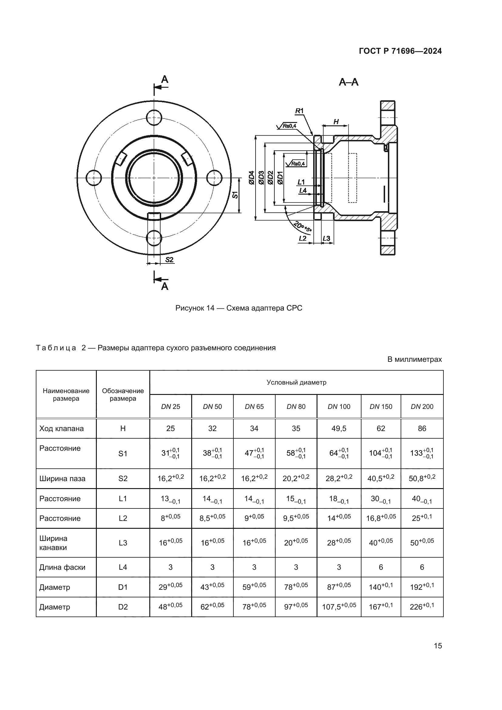 ГОСТ Р 71696-2024