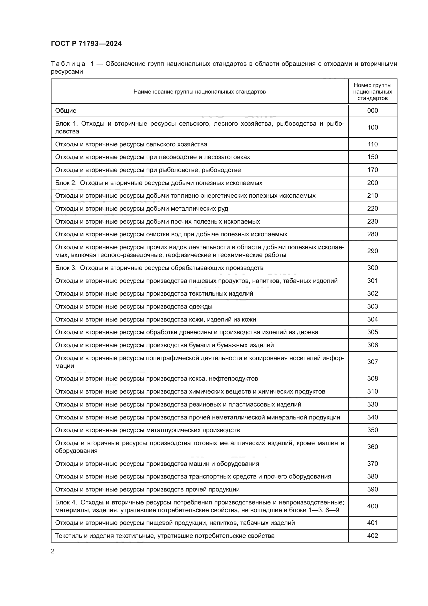 ГОСТ Р 71793-2024