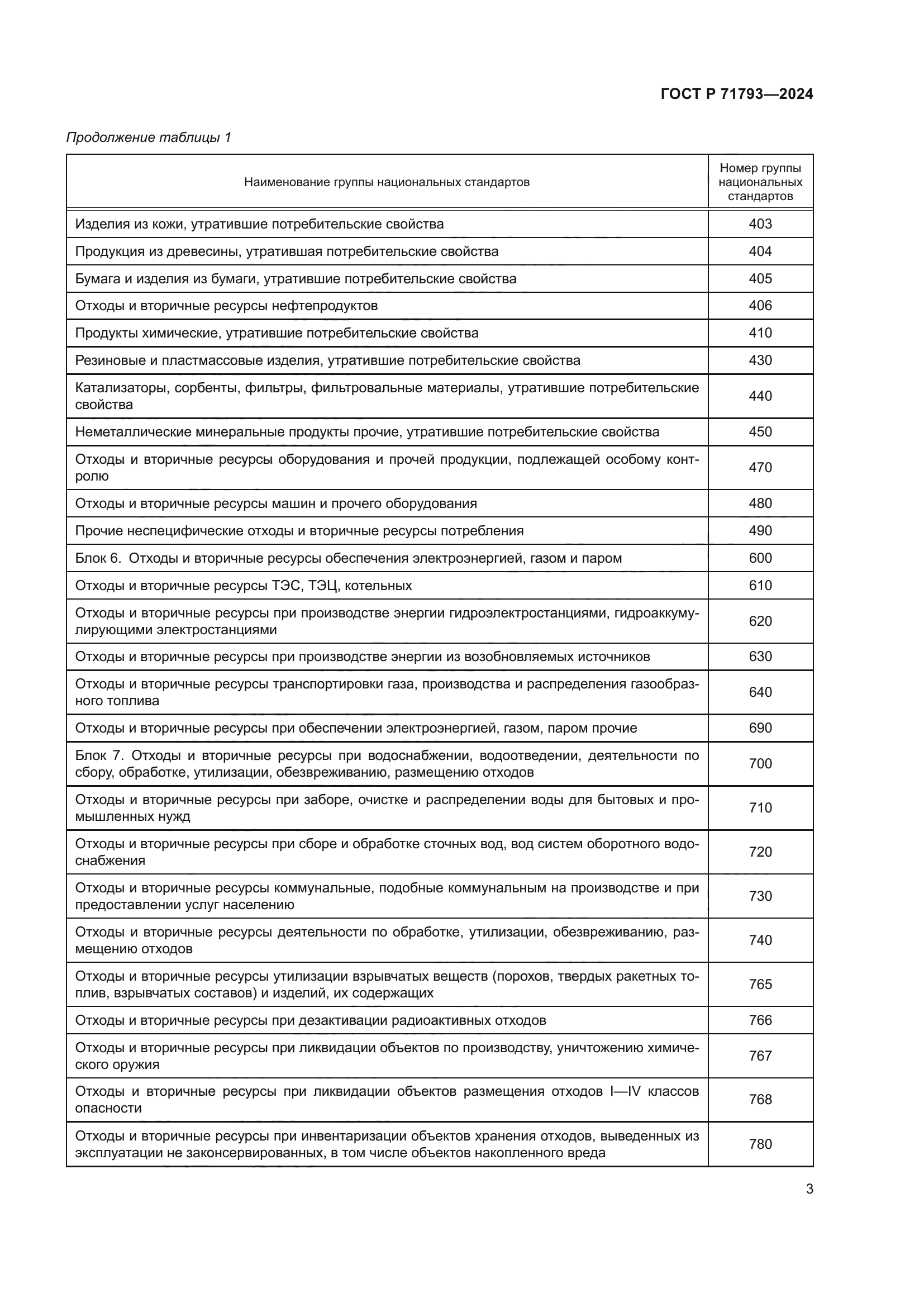 ГОСТ Р 71793-2024
