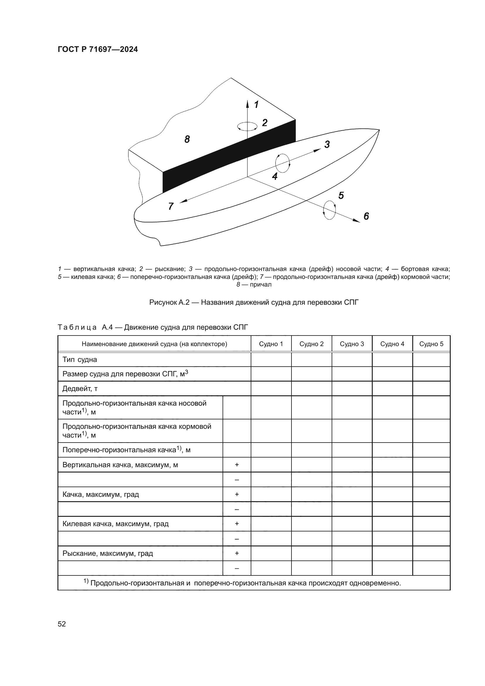 ГОСТ Р 71697-2024