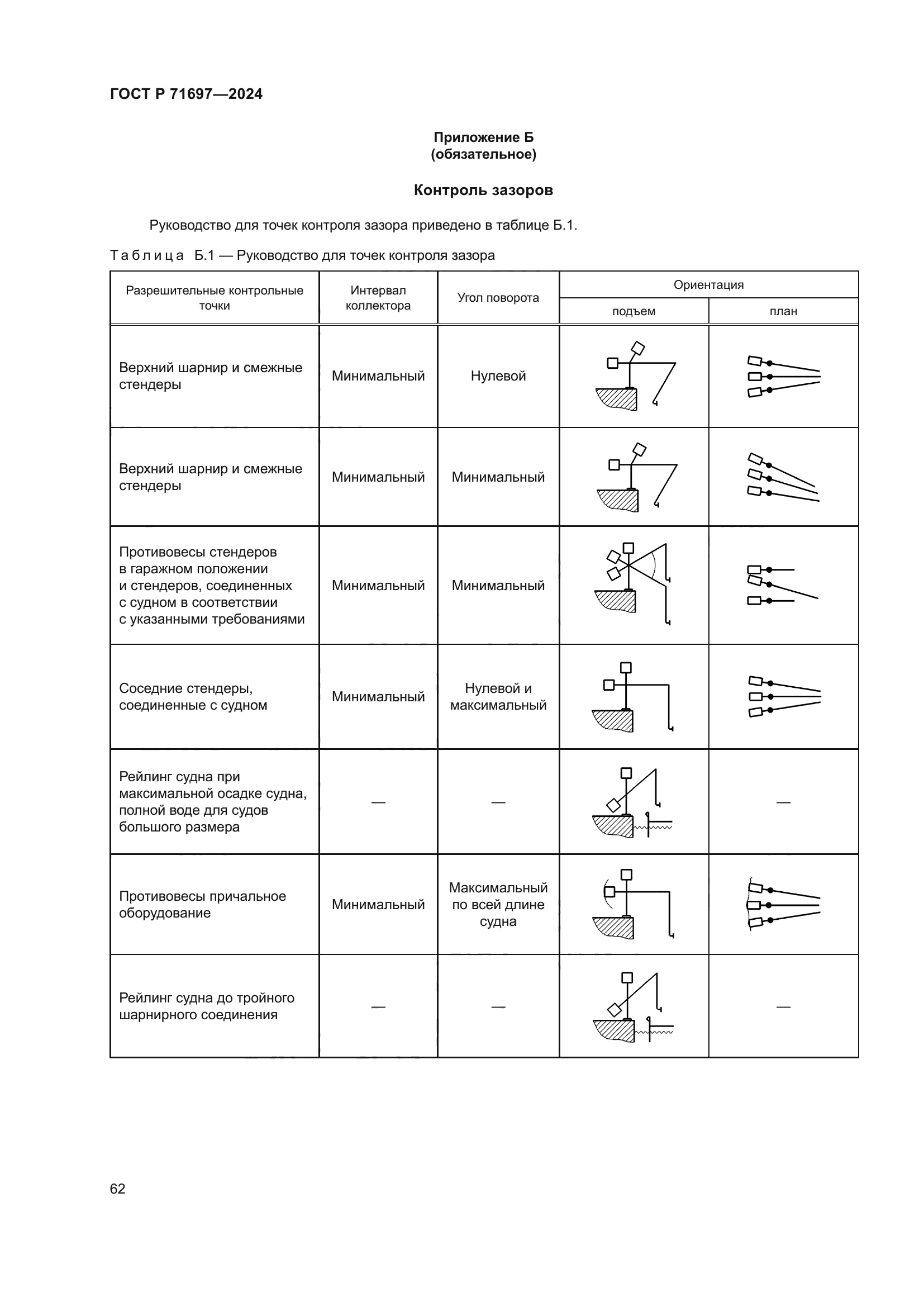 ГОСТ Р 71697-2024