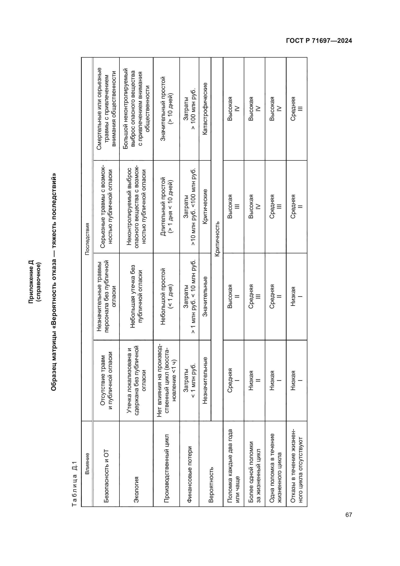 ГОСТ Р 71697-2024