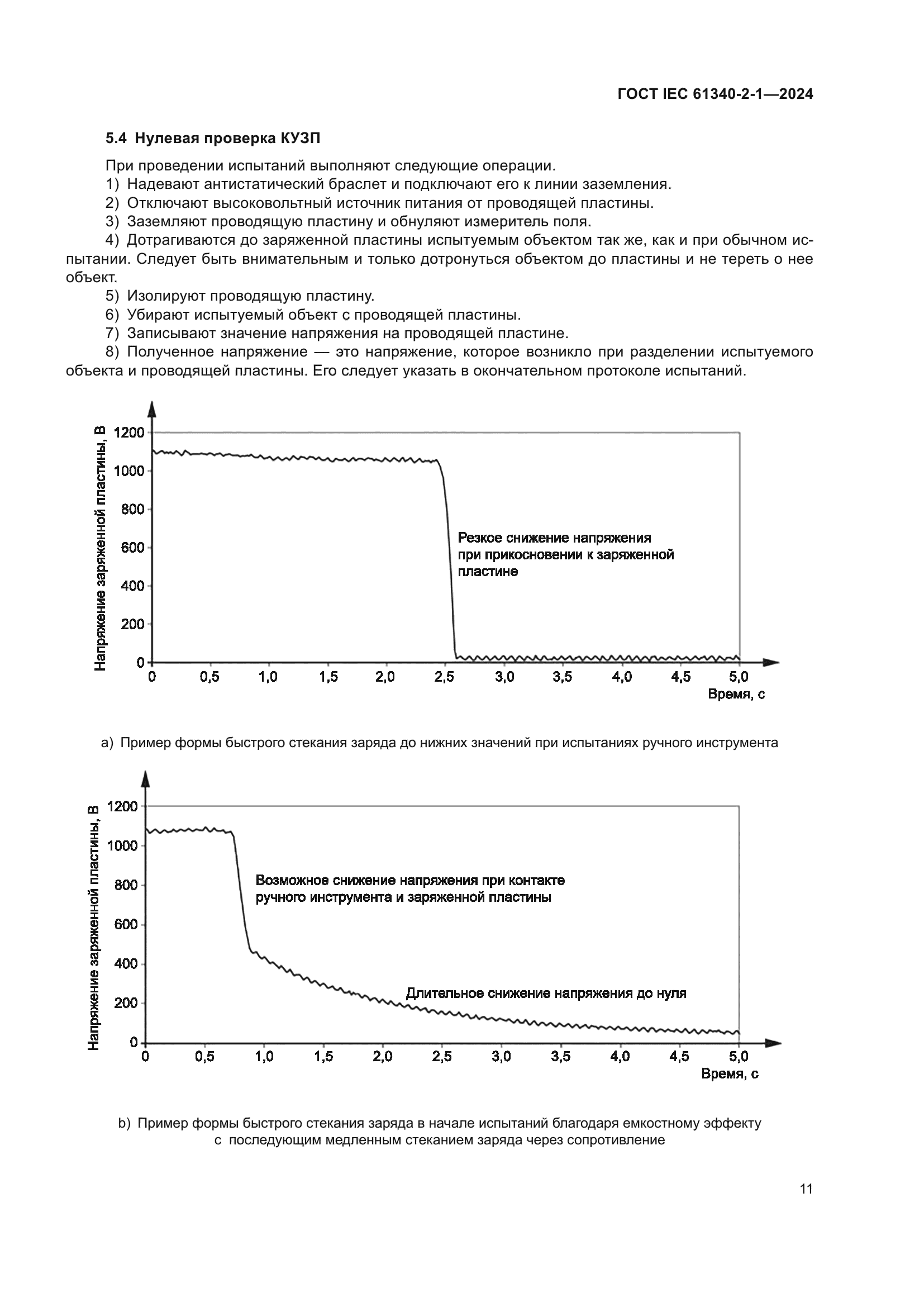 ГОСТ IEC 61340-2-1-2024