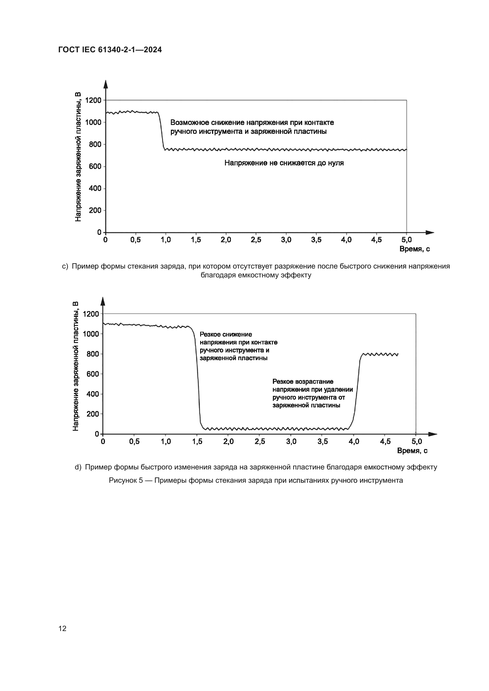 ГОСТ IEC 61340-2-1-2024