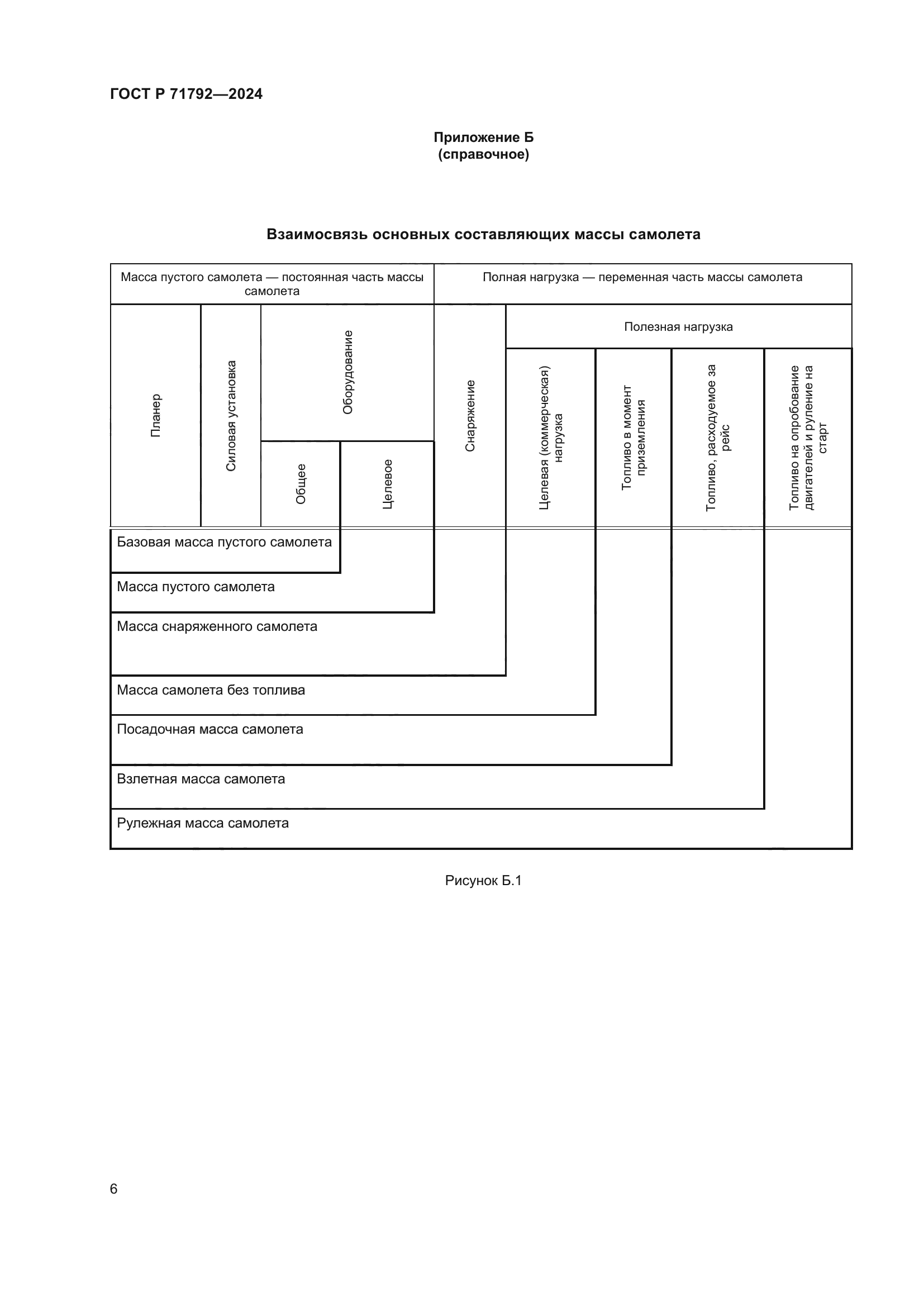 ГОСТ Р 71792-2024