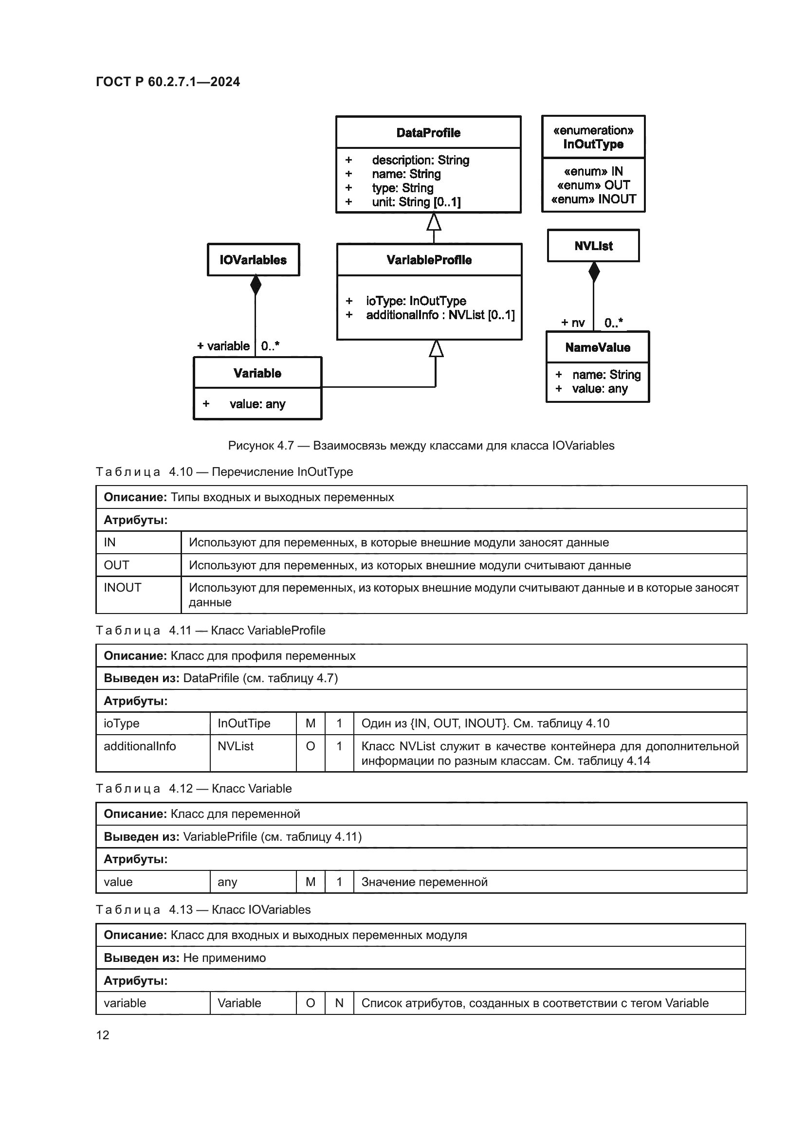 ГОСТ Р 60.2.7.1-2024