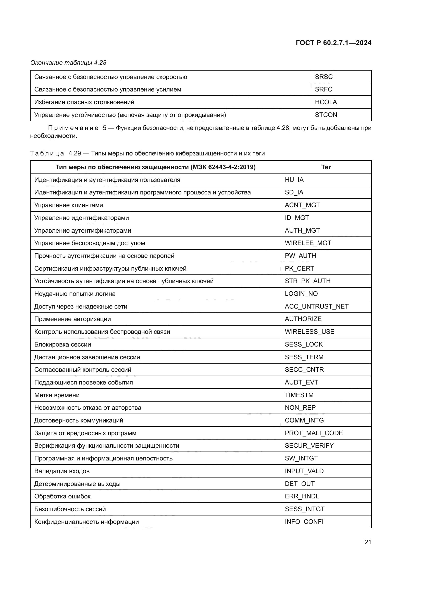 ГОСТ Р 60.2.7.1-2024