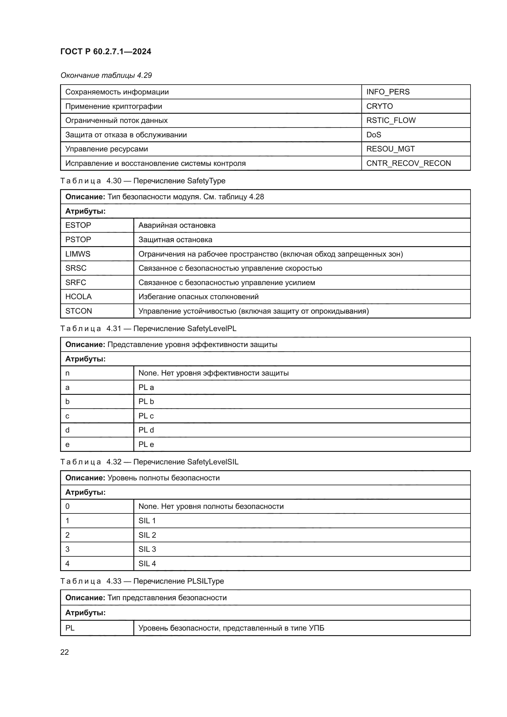 ГОСТ Р 60.2.7.1-2024