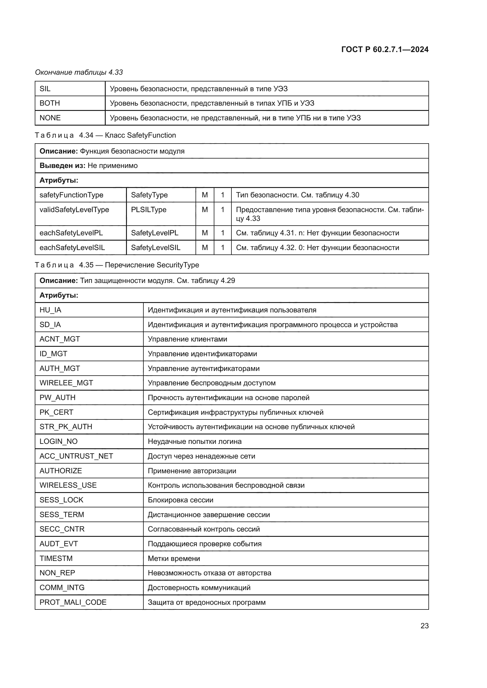 ГОСТ Р 60.2.7.1-2024