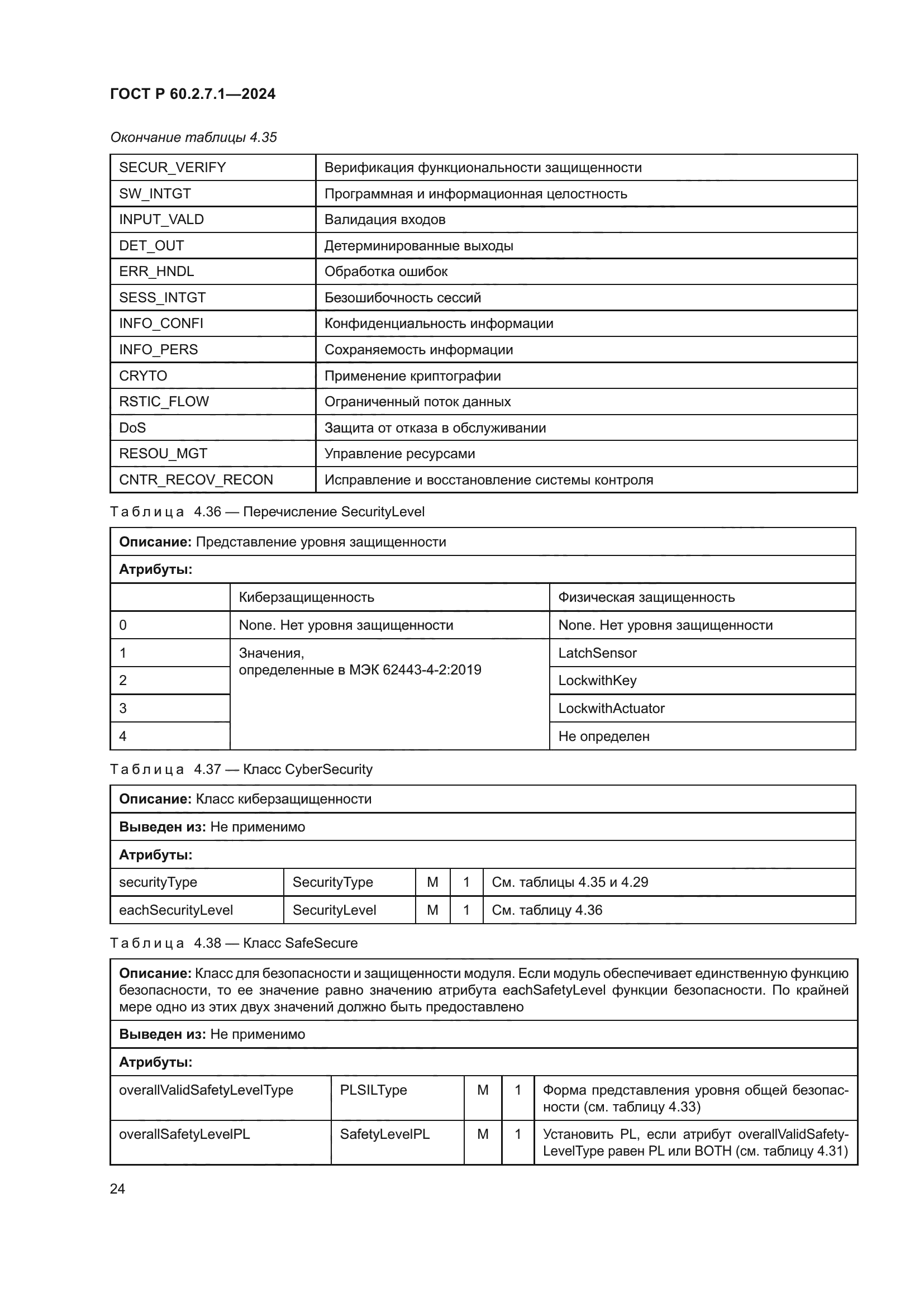 ГОСТ Р 60.2.7.1-2024