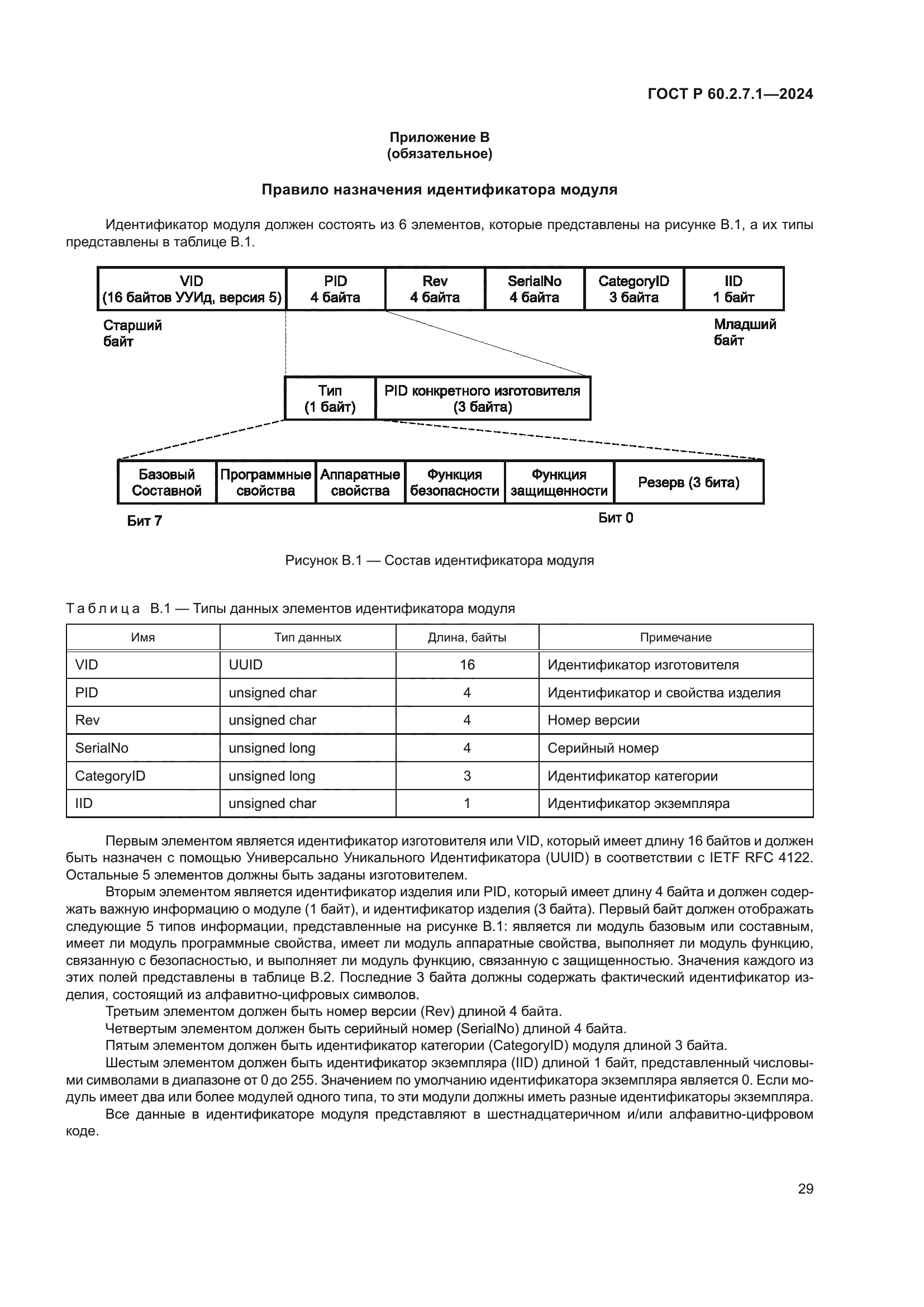 ГОСТ Р 60.2.7.1-2024