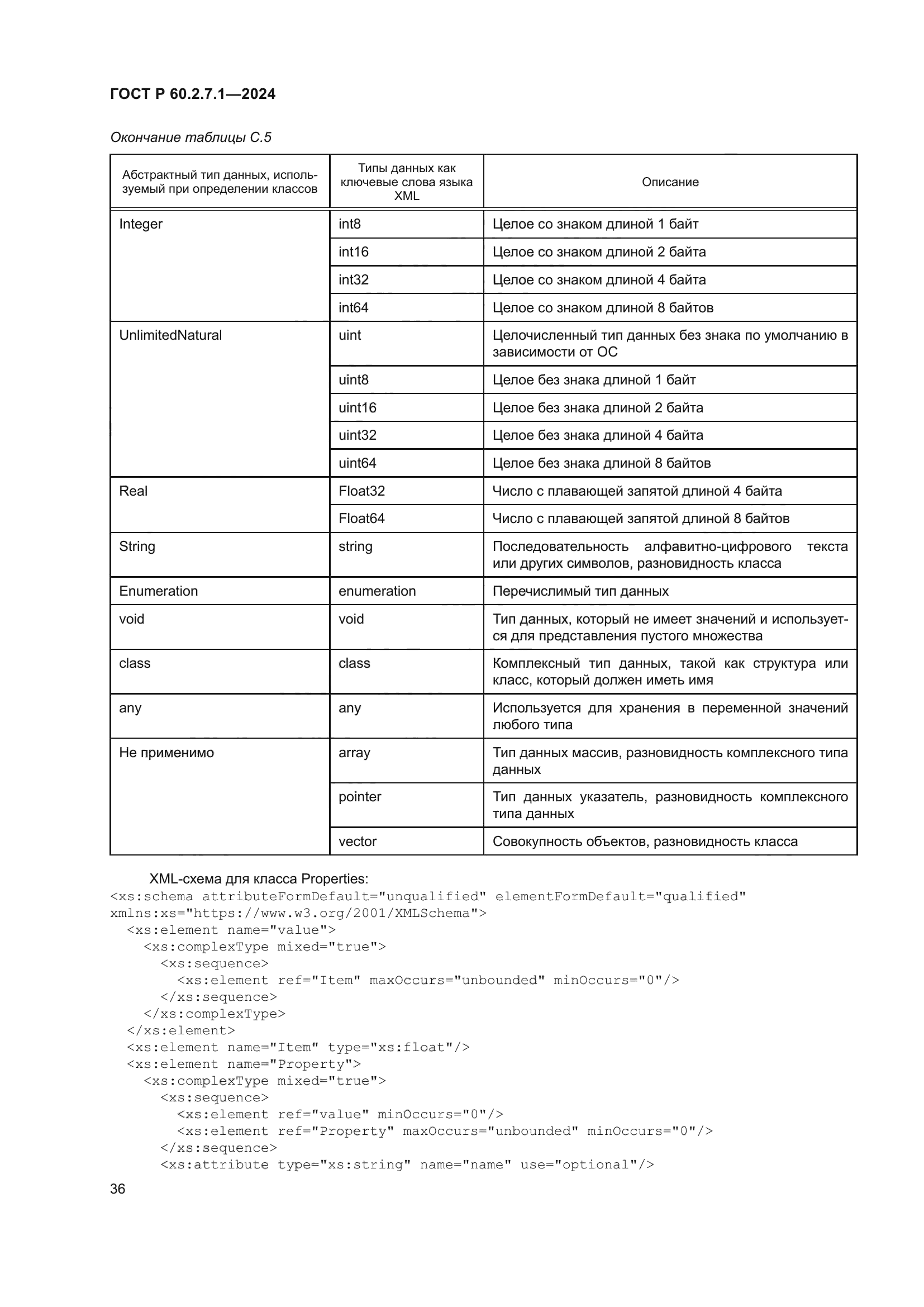 ГОСТ Р 60.2.7.1-2024