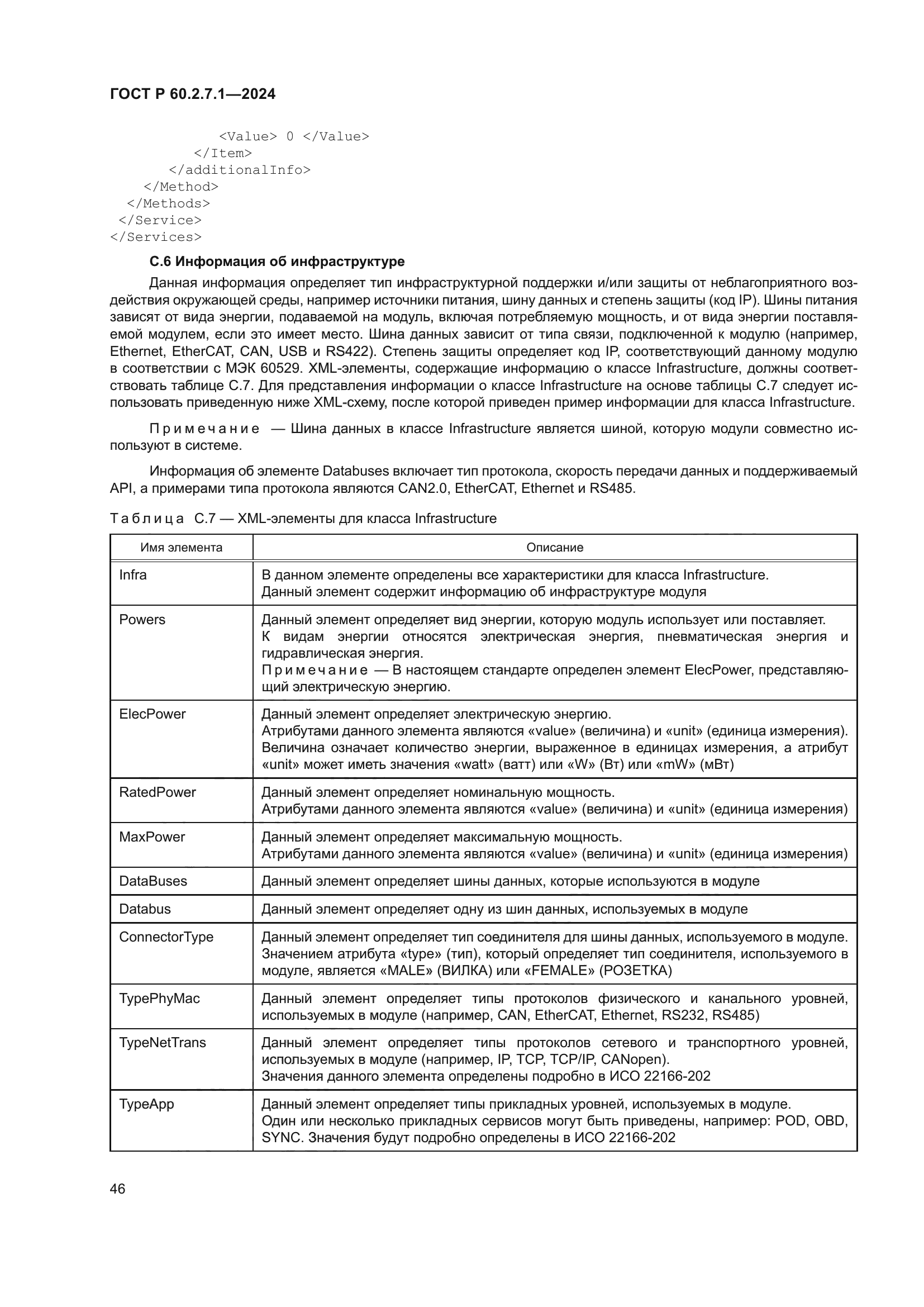 ГОСТ Р 60.2.7.1-2024