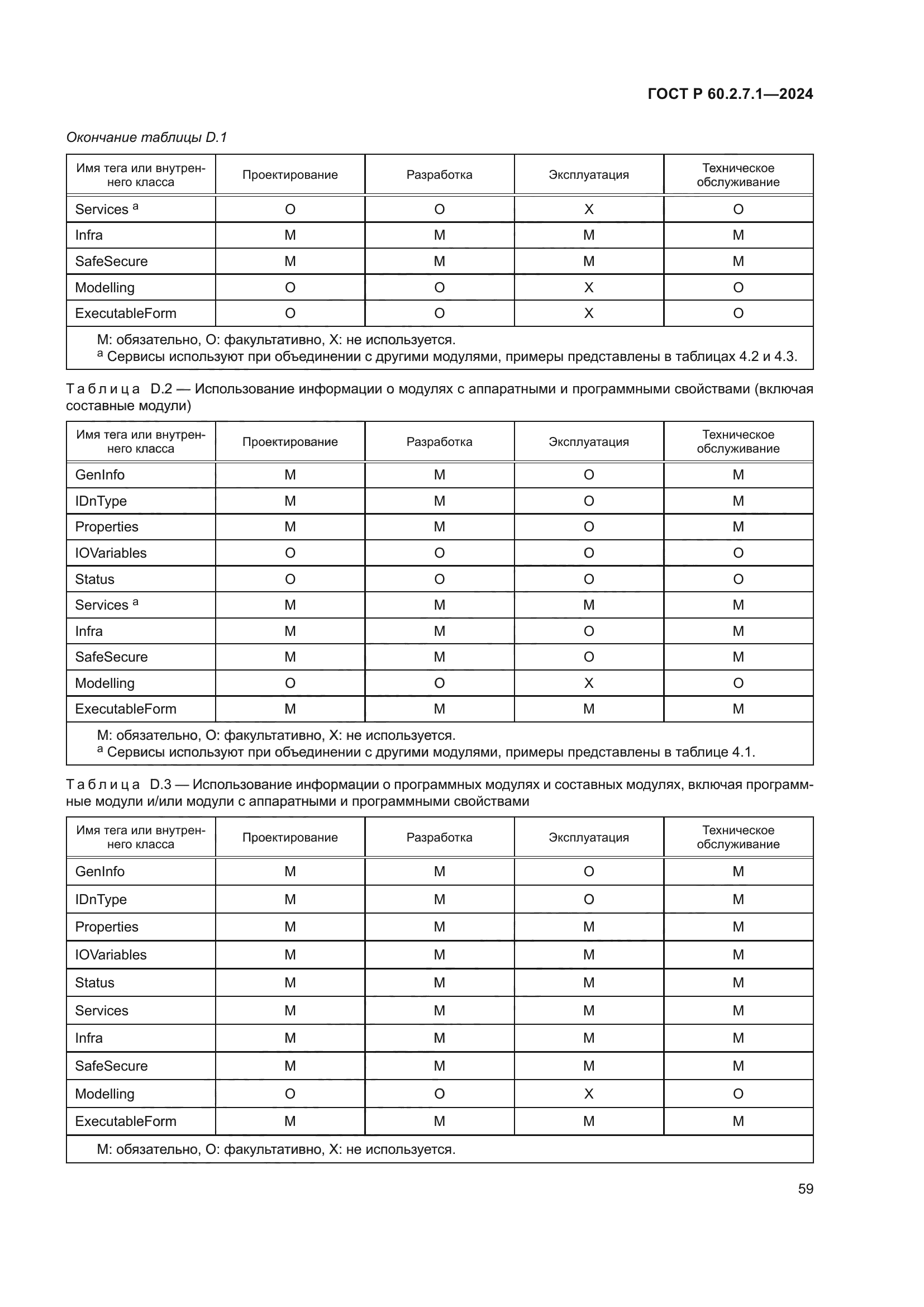 ГОСТ Р 60.2.7.1-2024