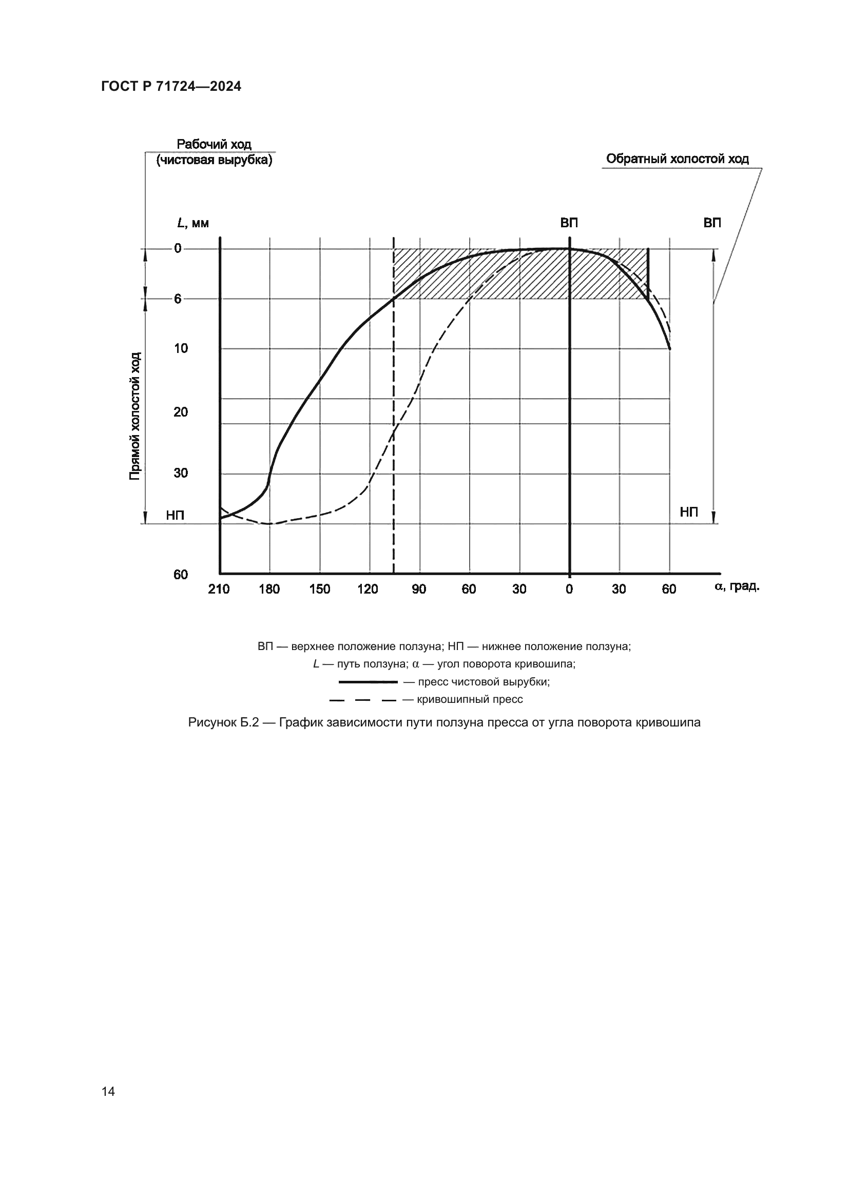 ГОСТ Р 71724-2024