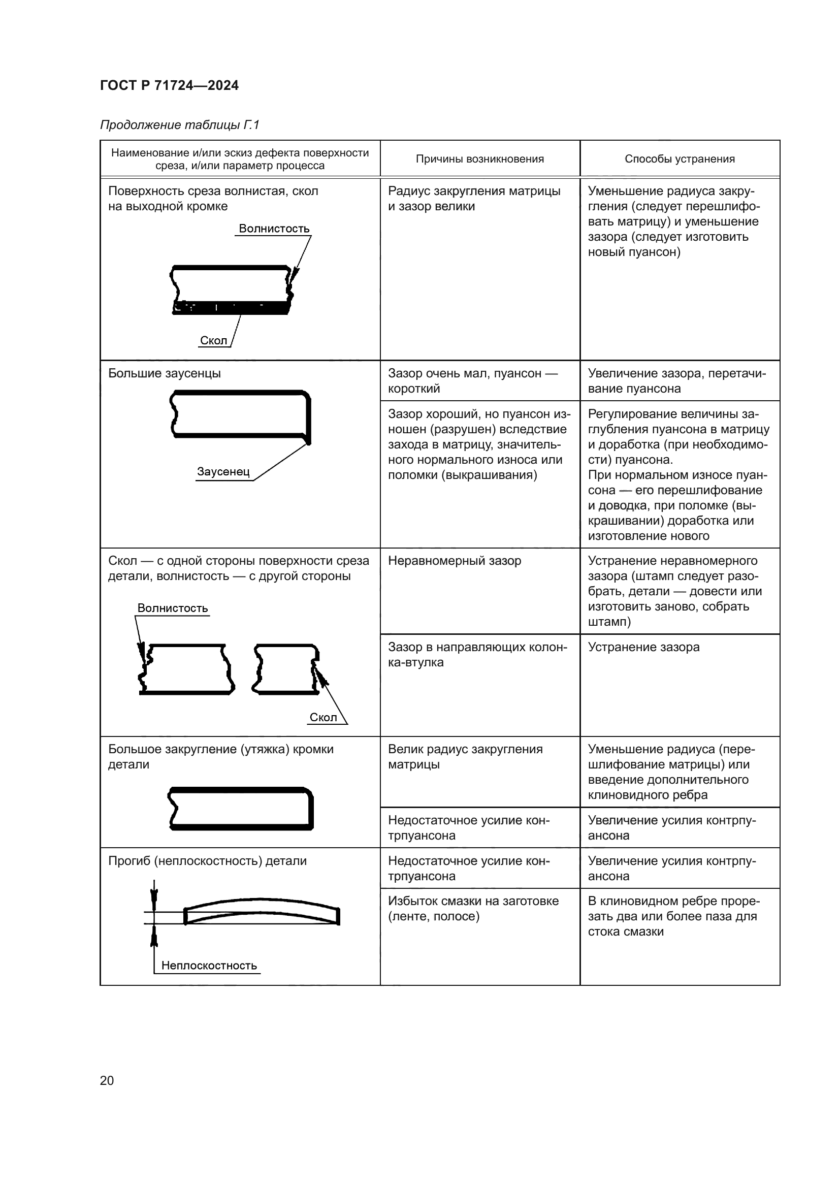 ГОСТ Р 71724-2024
