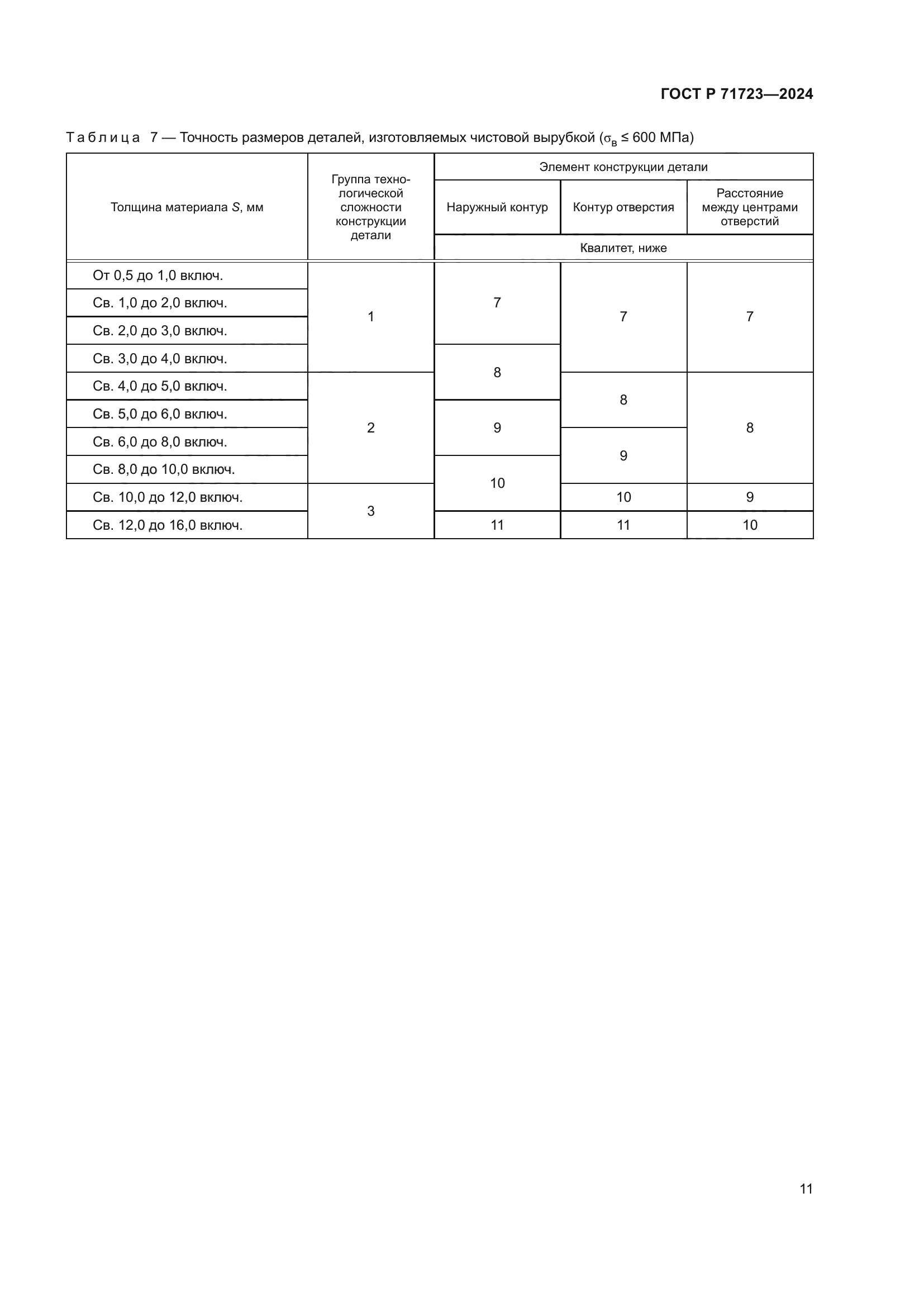 ГОСТ Р 71723-2024