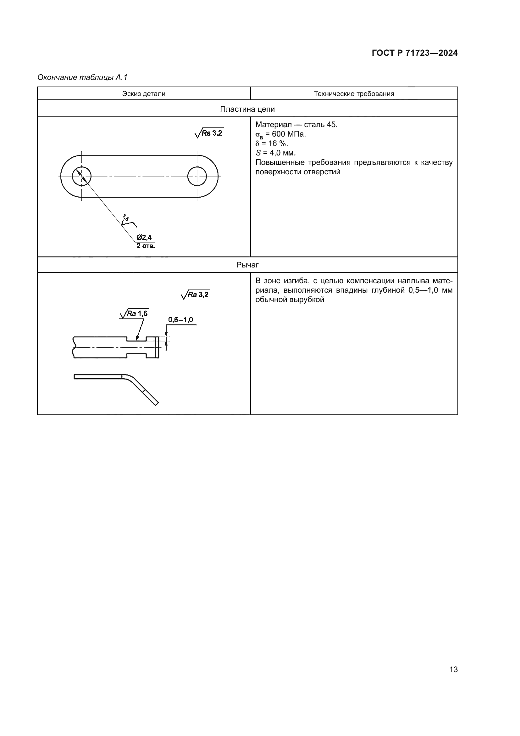 ГОСТ Р 71723-2024