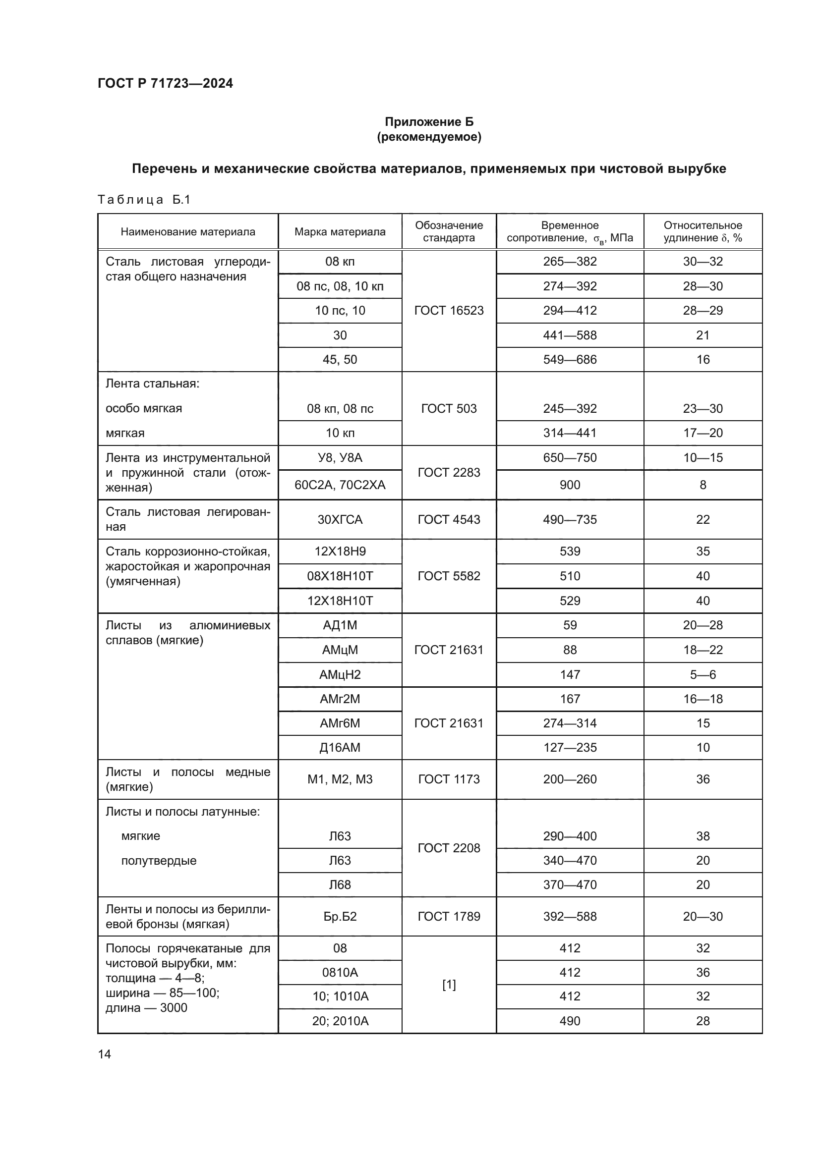 ГОСТ Р 71723-2024