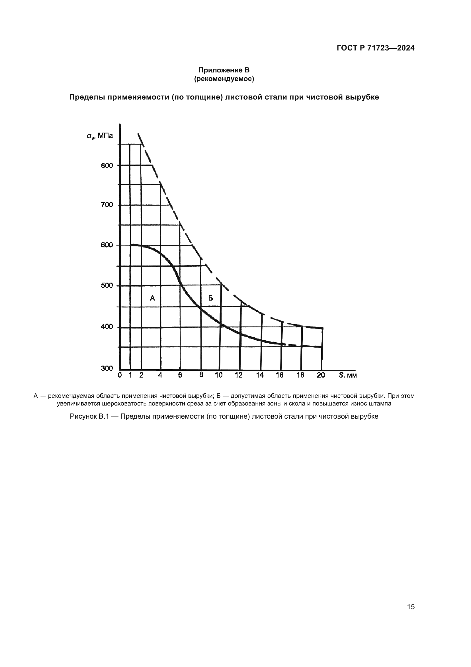 ГОСТ Р 71723-2024