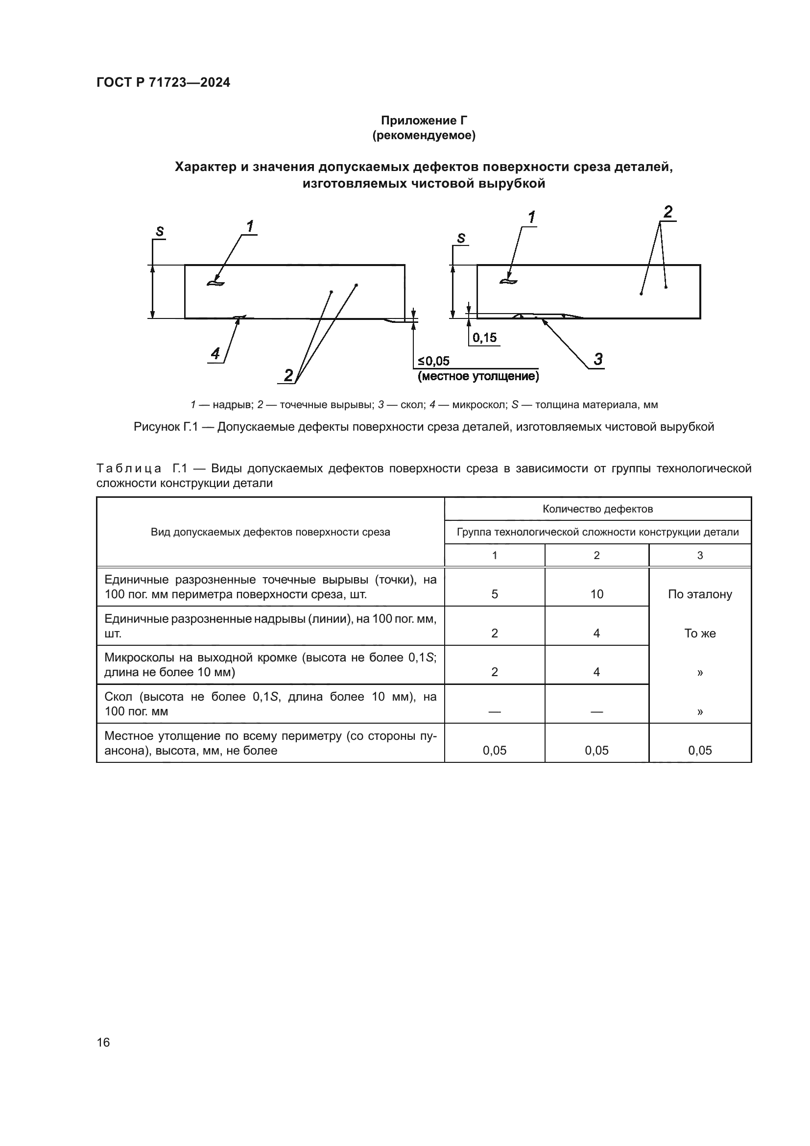 ГОСТ Р 71723-2024