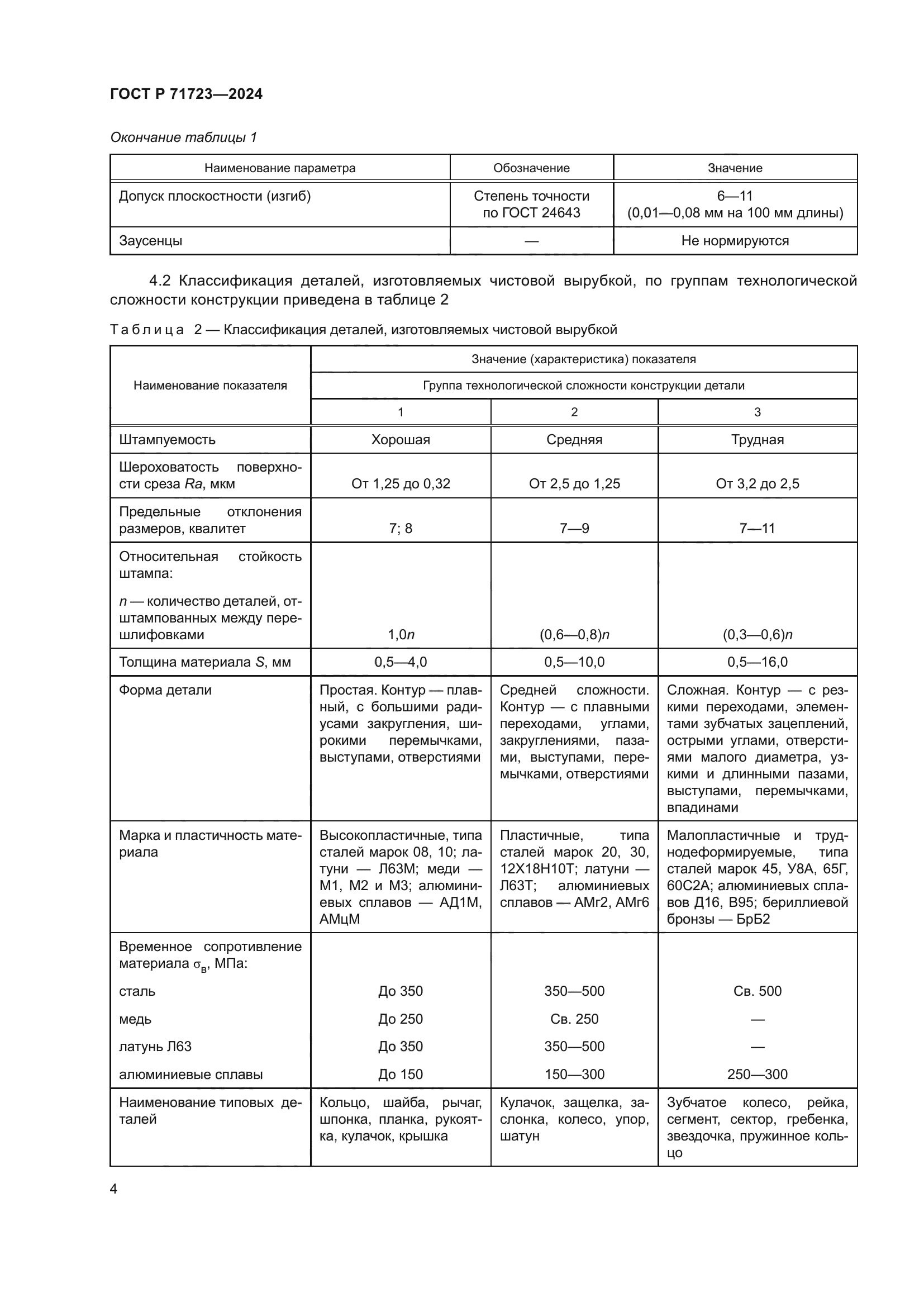 ГОСТ Р 71723-2024