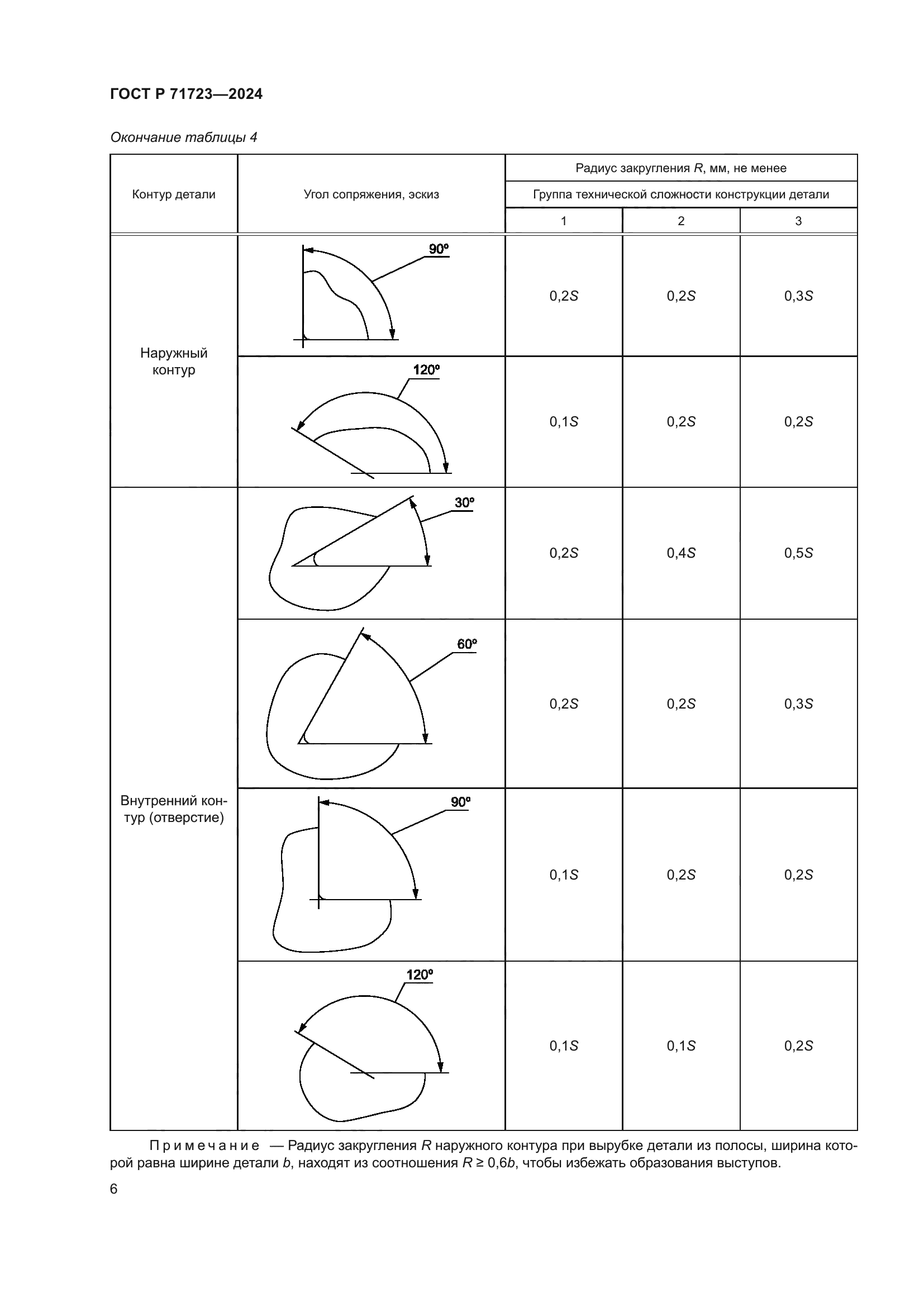 ГОСТ Р 71723-2024