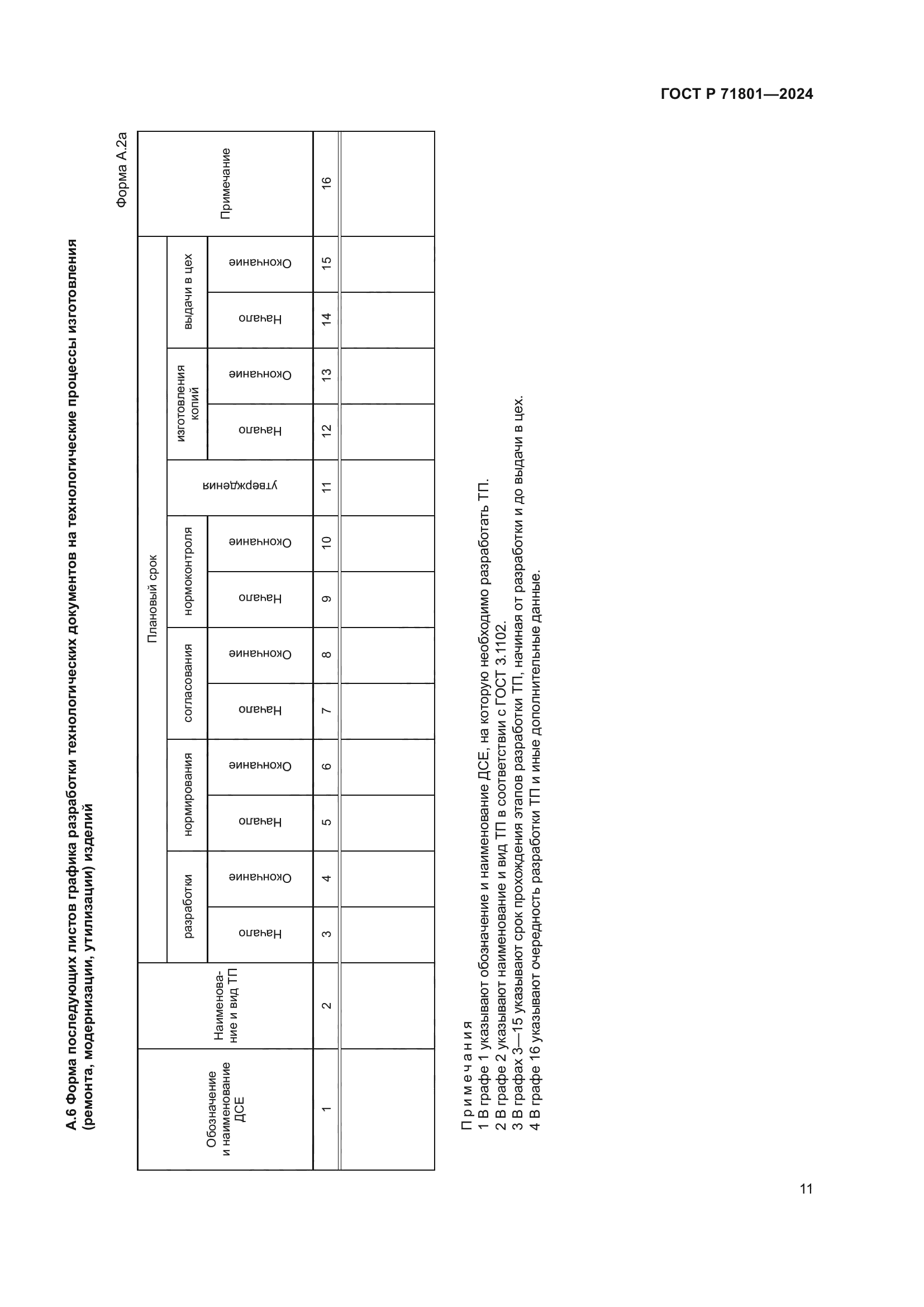 ГОСТ Р 71801-2024