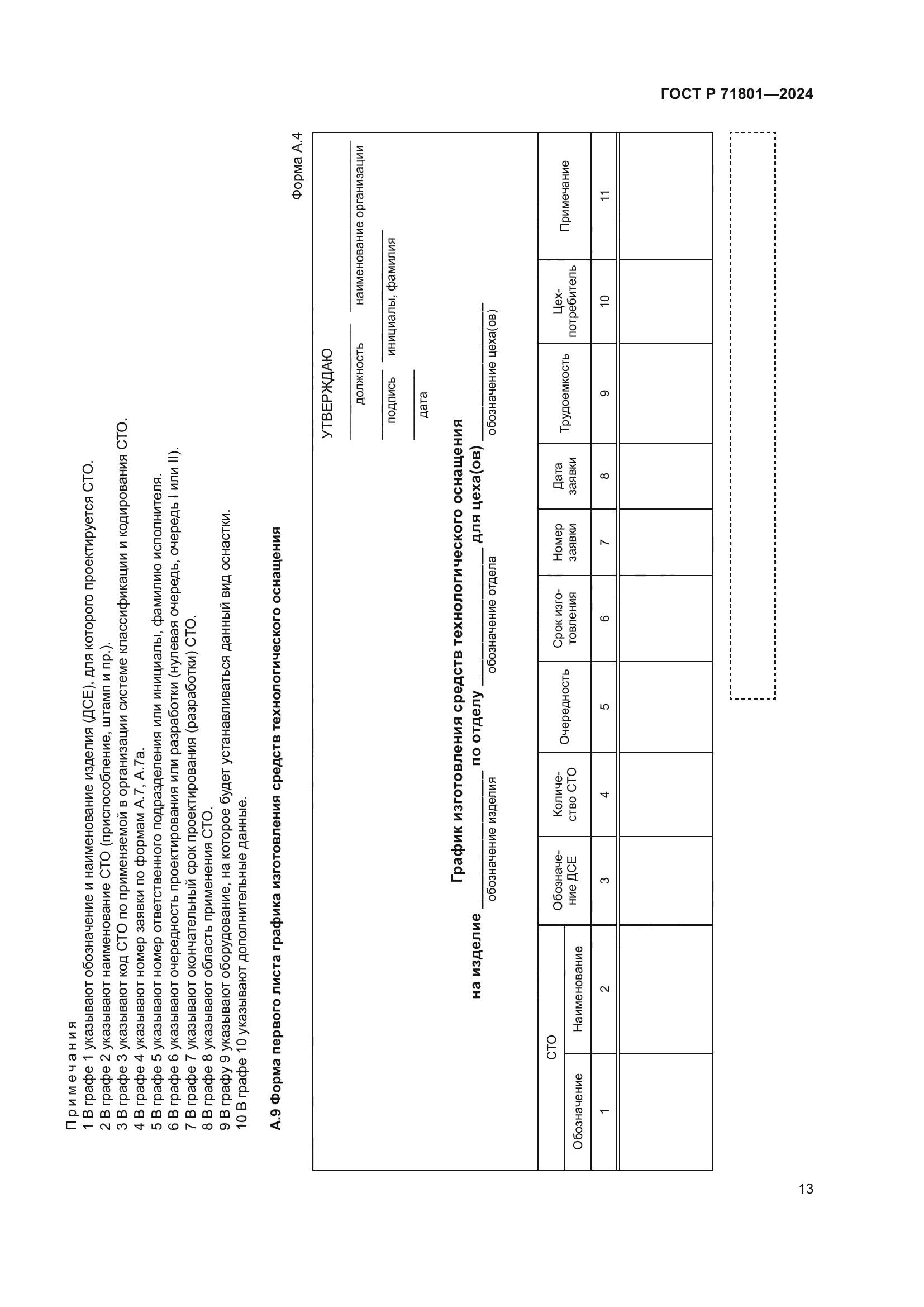 ГОСТ Р 71801-2024