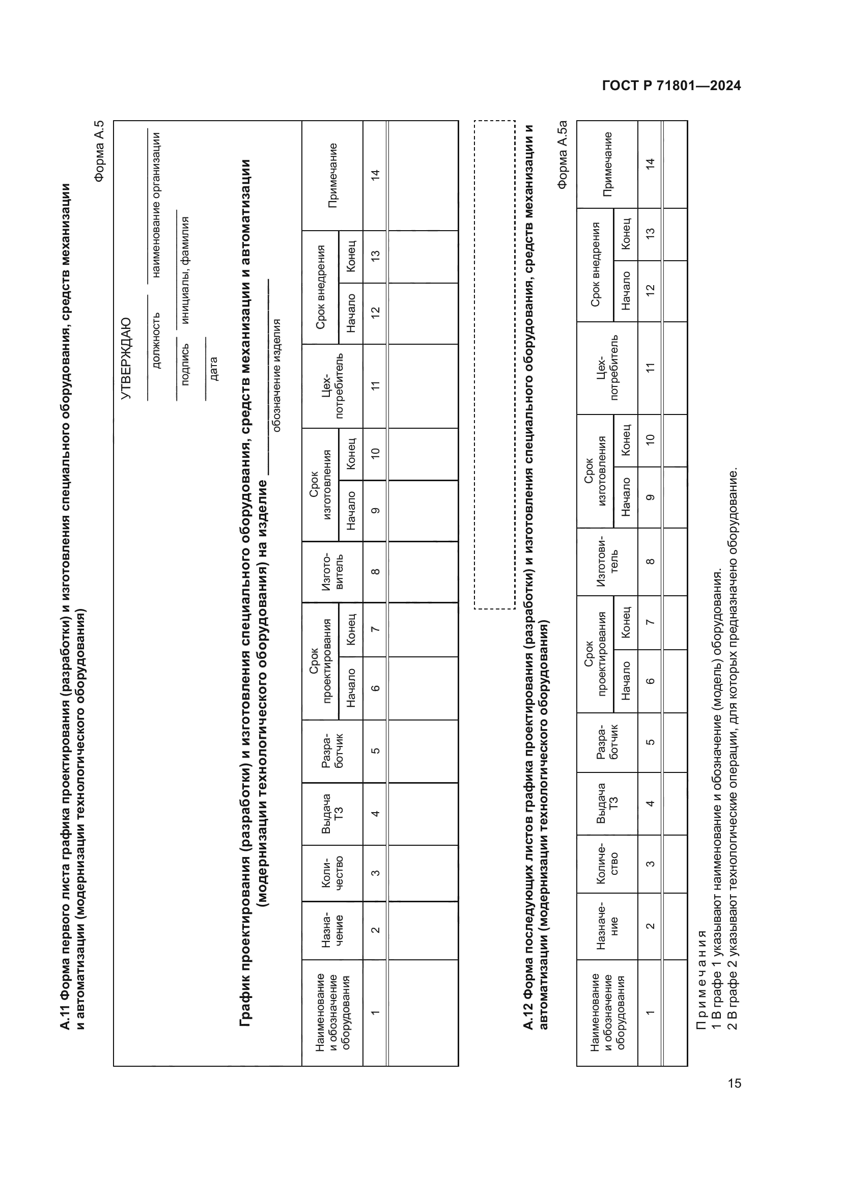 ГОСТ Р 71801-2024