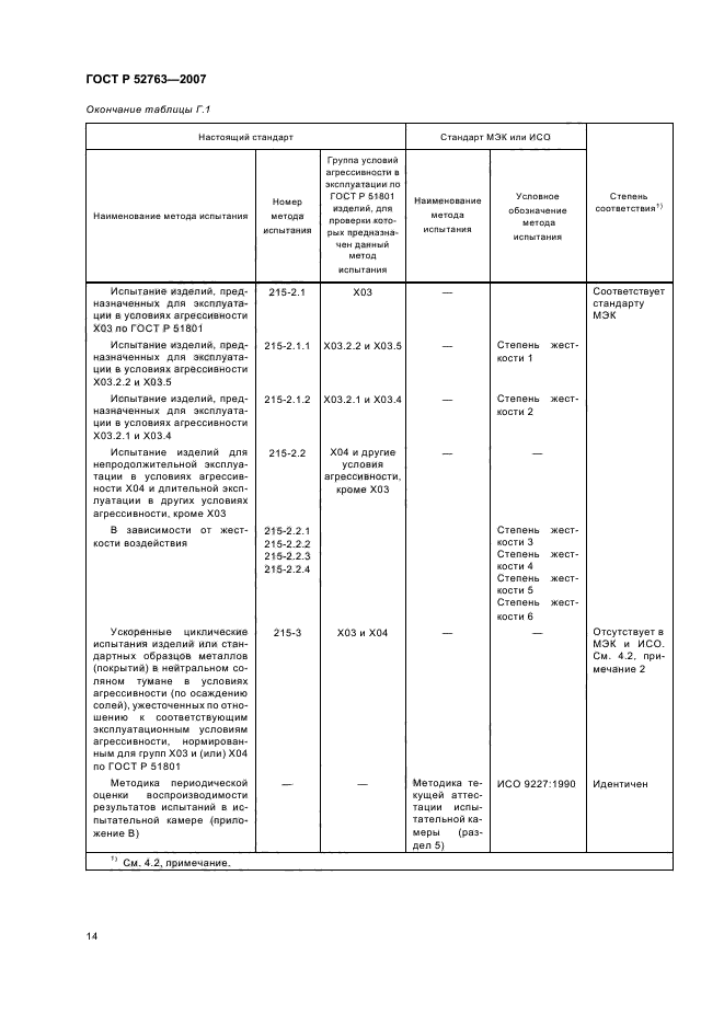 ГОСТ Р 52763-2007