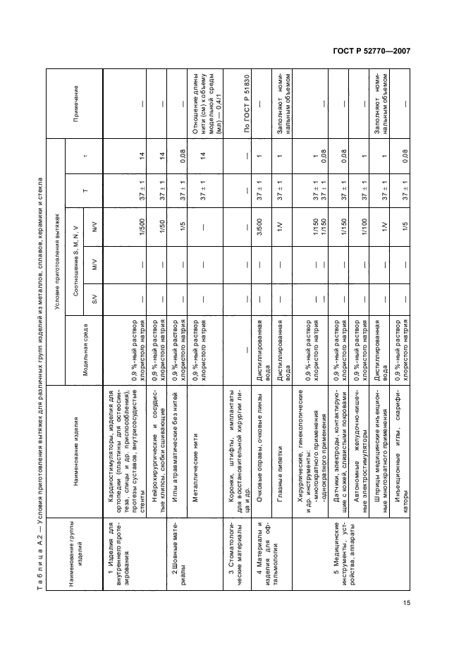 ГОСТ Р 52770-2007