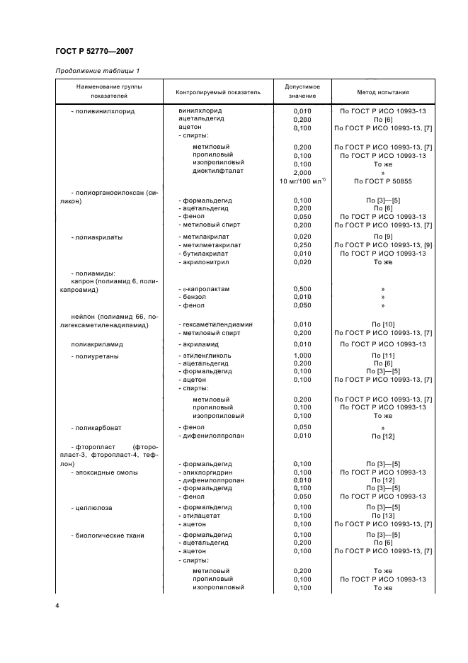 ГОСТ Р 52770-2007