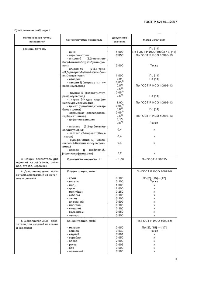 ГОСТ Р 52770-2007