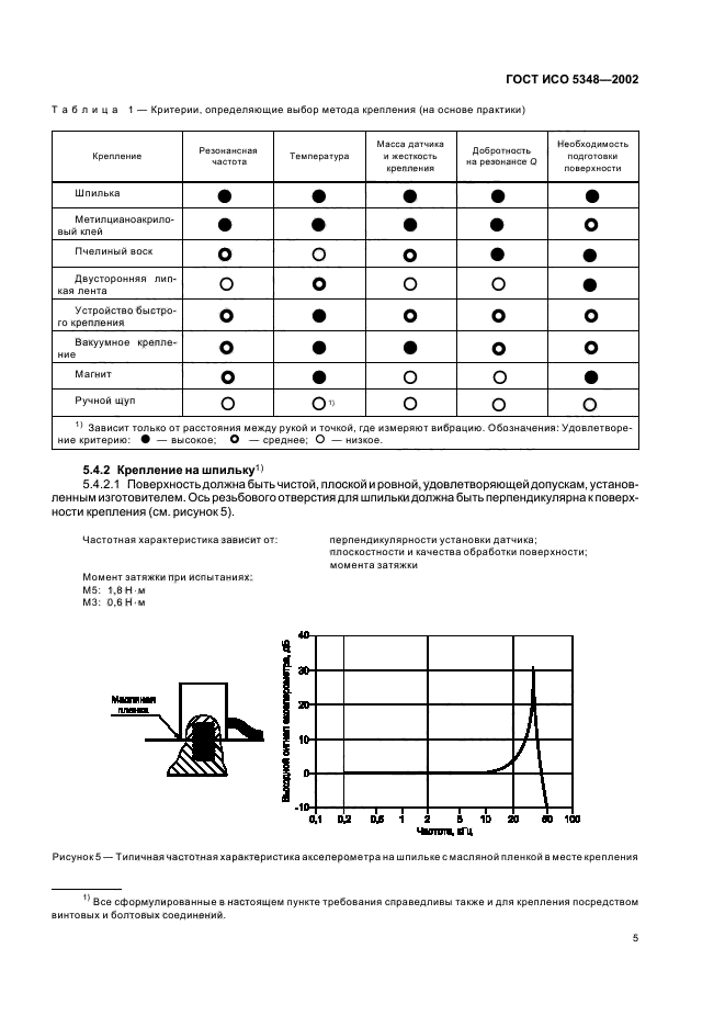 ГОСТ ИСО 5348-2002