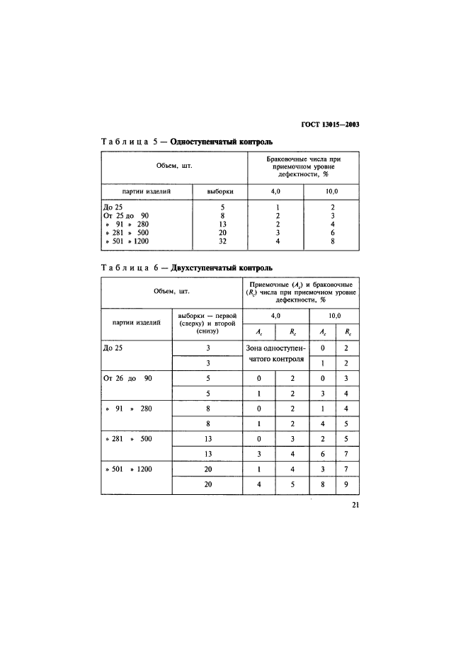 ГОСТ 13015-2003