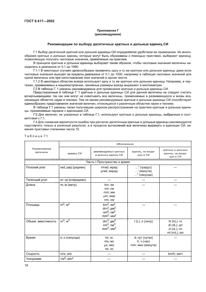 ГОСТ 8.417-2002