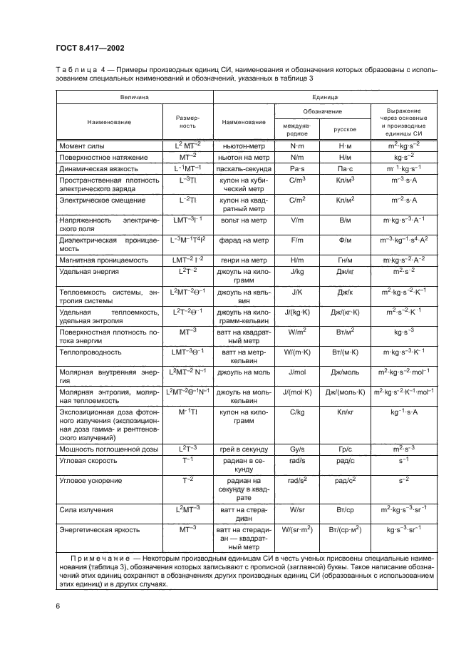 ГОСТ 8.417-2002