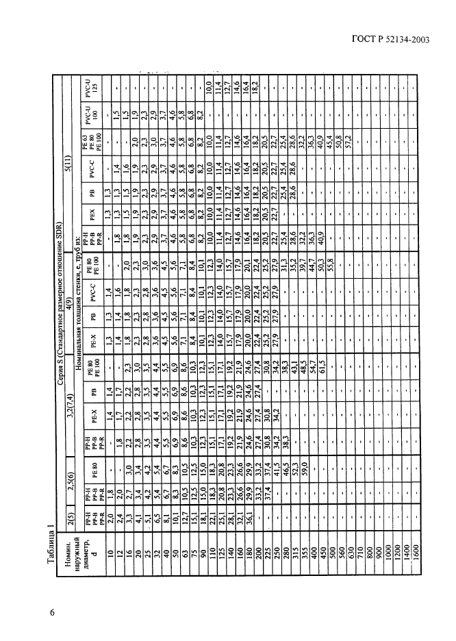 ГОСТ Р 52134-2003