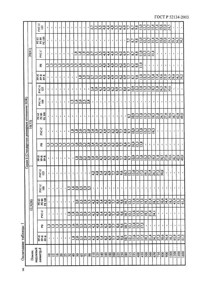 ГОСТ Р 52134-2003