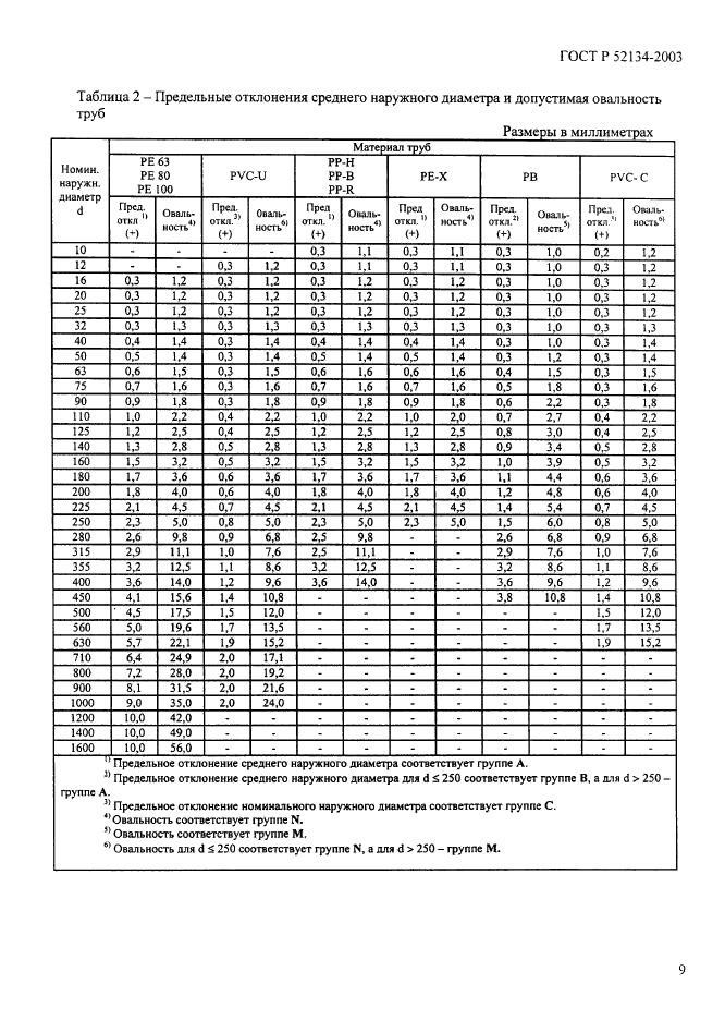 ГОСТ Р 52134-2003