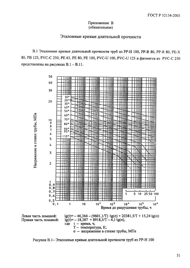 ГОСТ Р 52134-2003