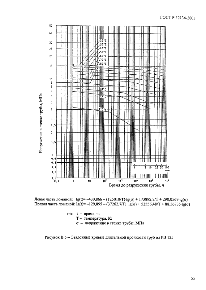 ГОСТ Р 52134-2003