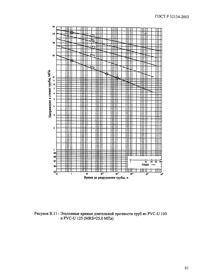 ГОСТ Р 52134-2003