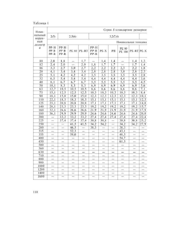 ГОСТ Р 52134-2003