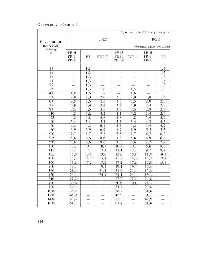 ГОСТ Р 52134-2003