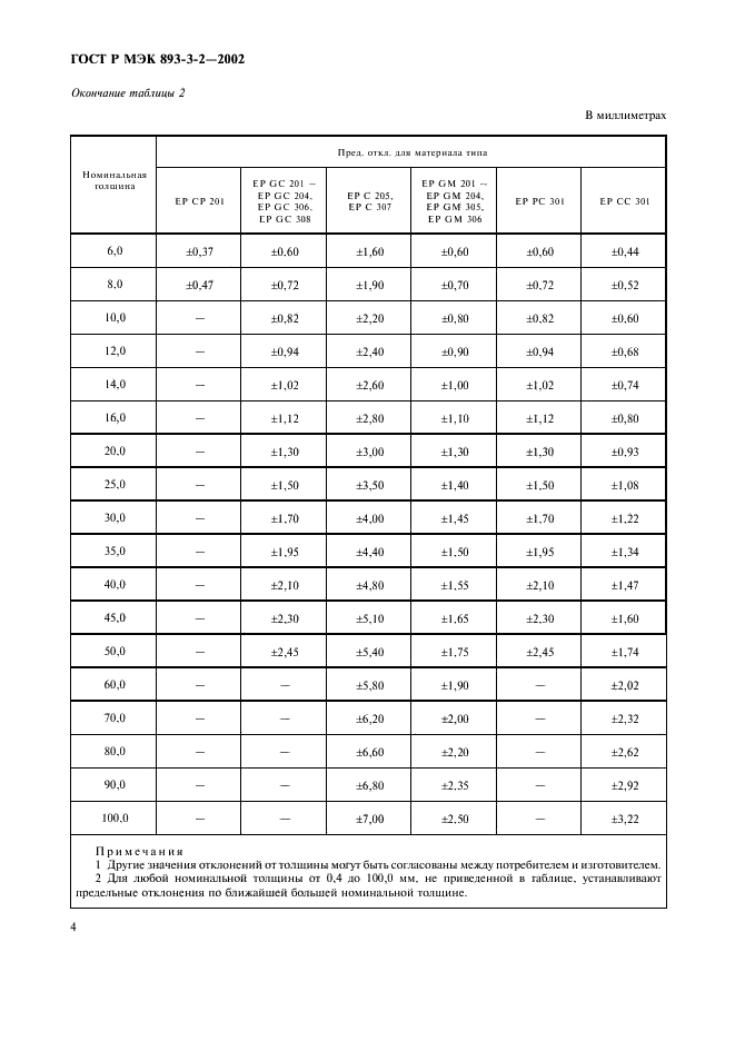 ГОСТ Р МЭК 893-3-2-2002